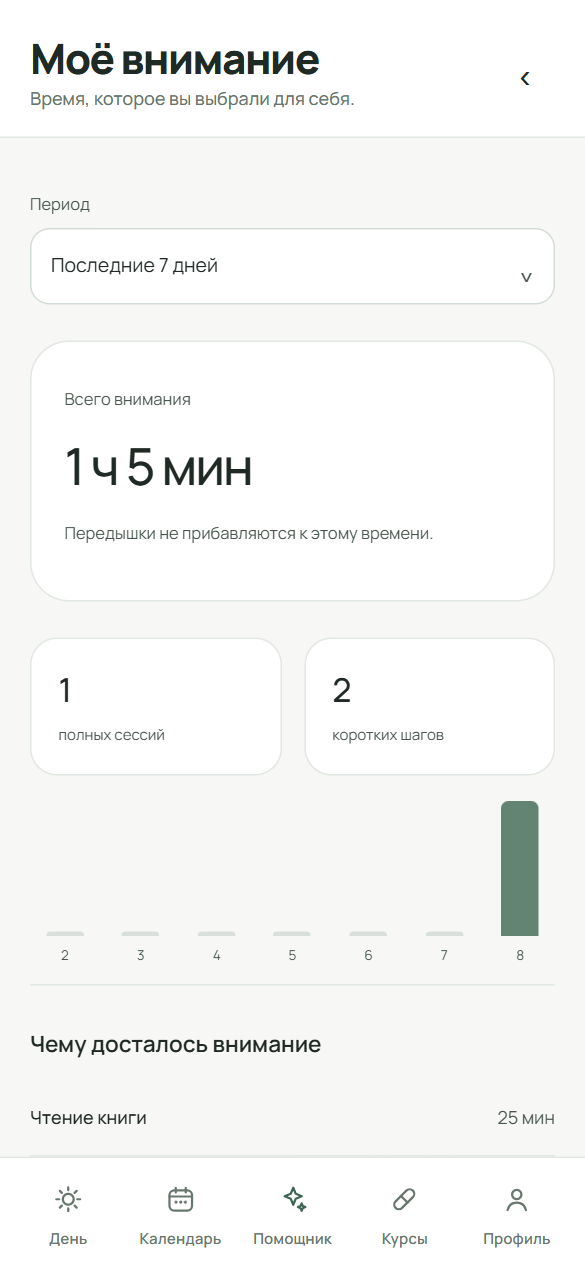 Экран «Моё внимание»: период, всего внимания и список дел